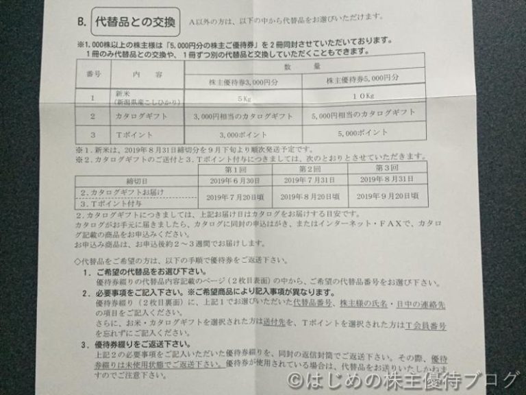 値下げ）ウェルスマネジメント 株主優待券 25000円分の+storebest.gr