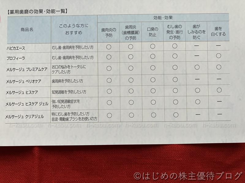 松風株主優待価格販売商品一覧効能効果