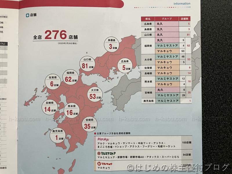 リテールパートナーズ店舗数