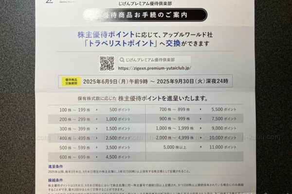 じげん株主優待商品手続きの案内