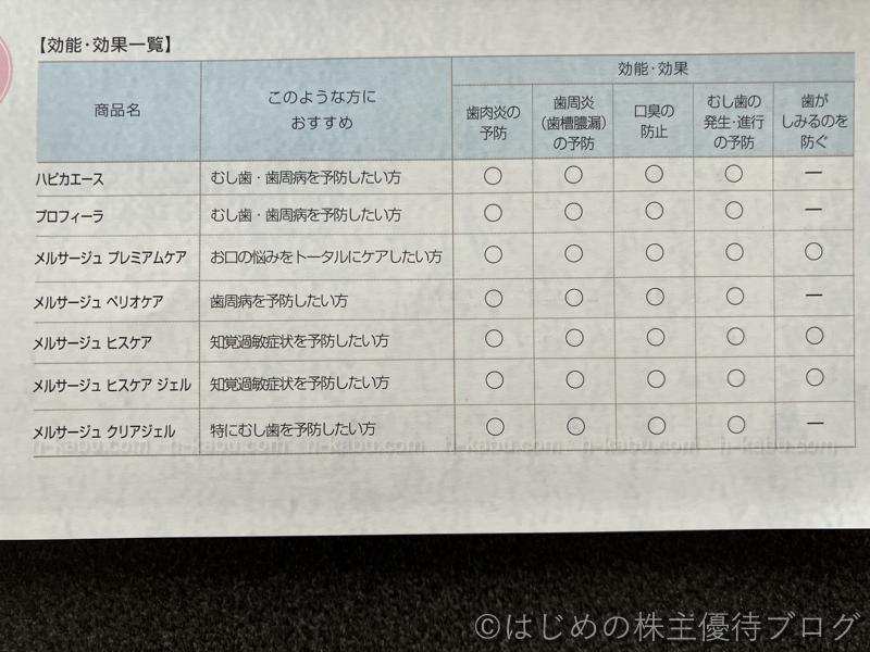 松風商品効能効果一覧