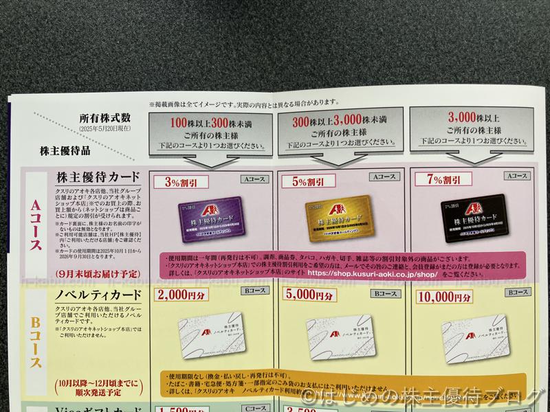 クスリのアオキホールディングス株主優待商品一覧