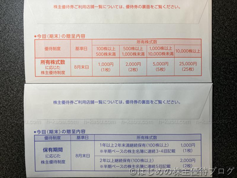 ビックカメラ株主優待贈呈内容