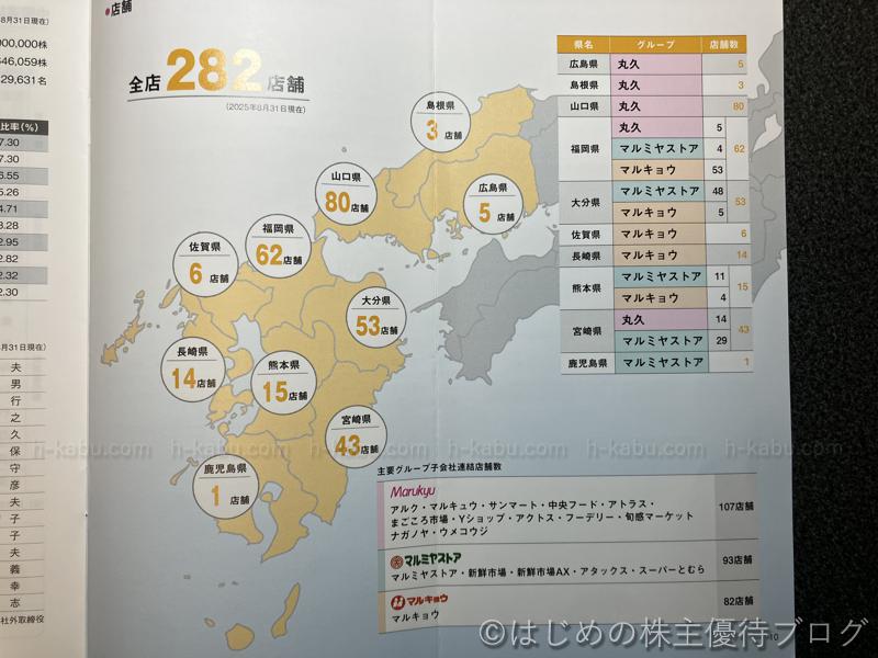 リテールパートナーズ店舗数